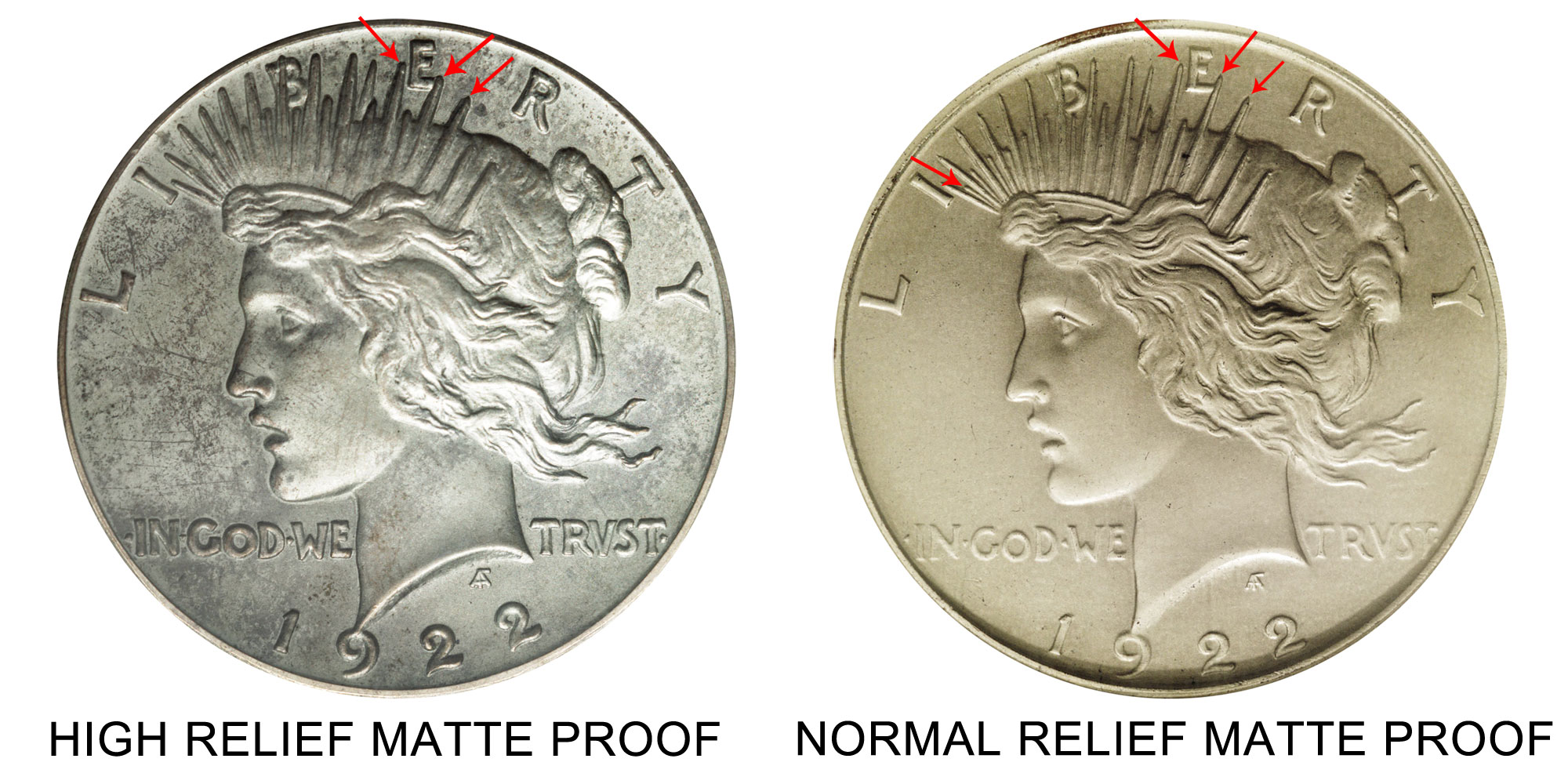 Peace Dollar Value Chart