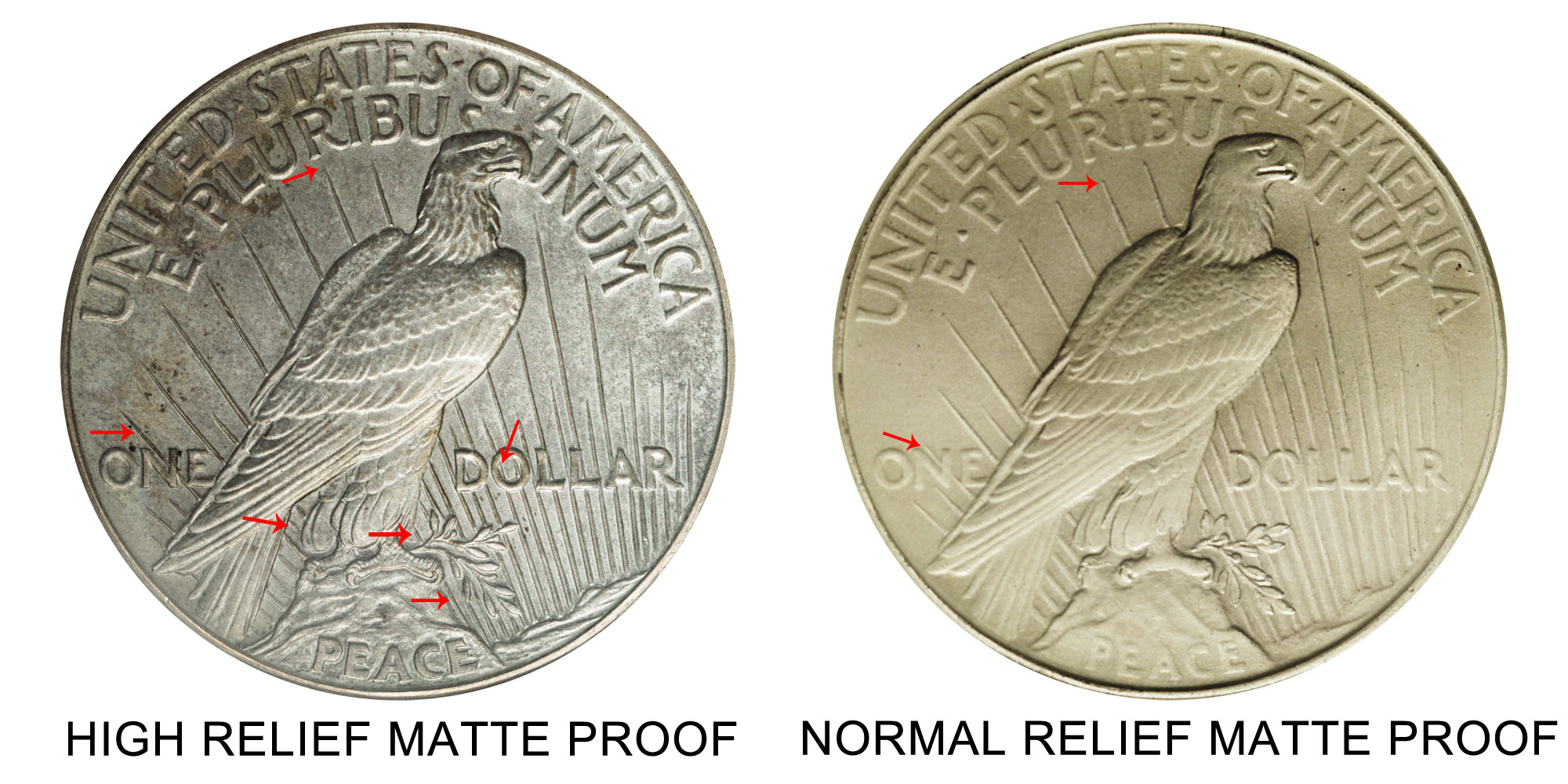 1922 Silver Dollar Value Chart