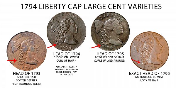 1794 Head of 1794 Liberty Cap Large Cent - Difference and Comparison