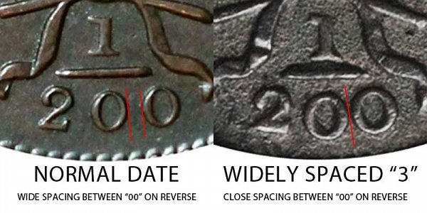 Reverse of 1803 Normal Date vs Widely Spaced 3 Draped Bust Half Cent - Difference and Comparison
