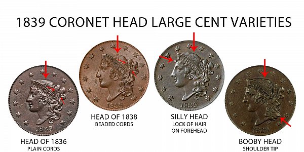 1839 Coronet Head Large Cent Penny - Varieties and Comparison